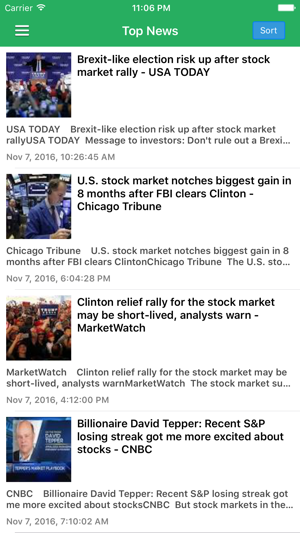 Stock Market Today Pro - Latest News & Updates(圖1)-速報App