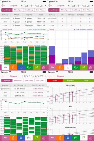 Baby Tracker Pro (Newborn Log) screenshot 4