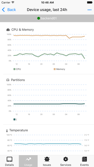 P9 Remote Manager(圖3)-速報App