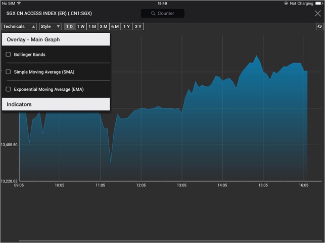 KGI Connex for iPad