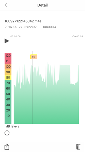 Easy Night Room Noise Checker(圖4)-速報App