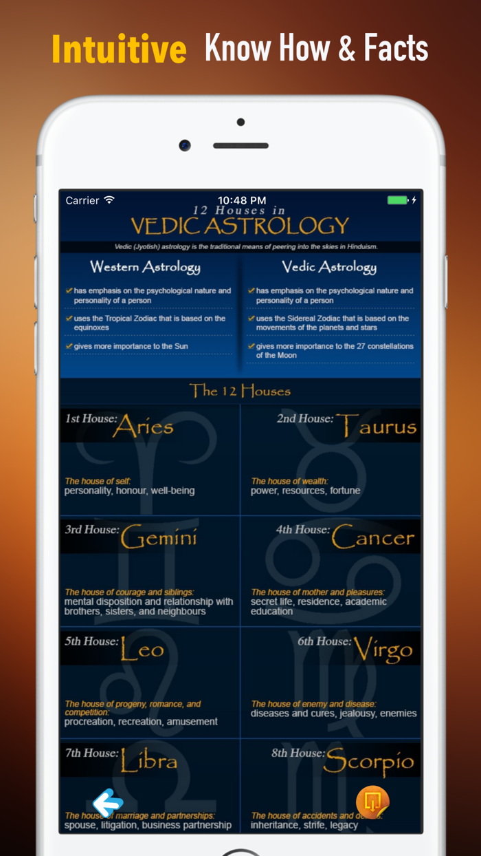 Astrología Védica 101 Glosario y Noticias