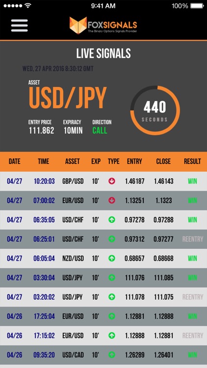 Fox Signals - Binary Options Signals Trading