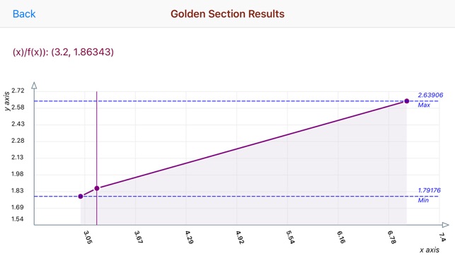 Golden Section Search(圖4)-速報App