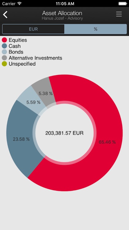 AMS Investor