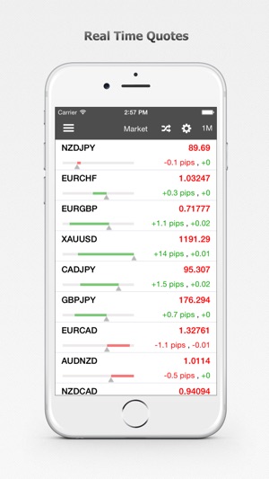 Carta Forex: 45+ Carta Mata Wang Live (Online Streaming Percuma) carta forex untuk mac percuma