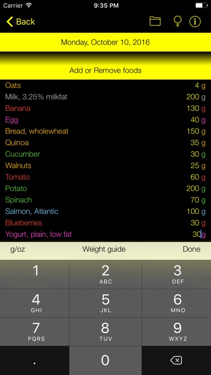 Carb Counter and Tracker for Healthy Food Diets