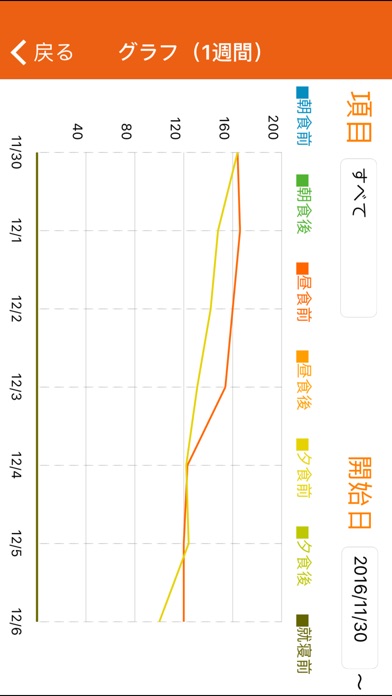 Welby血糖値ノート〜糖尿病の自己管理が... screenshot1