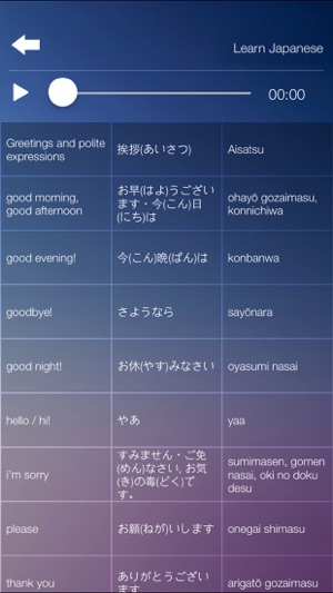 Learn JAPANESE Speak JAPANESE Language Fast & Easy(圖3)-速報App