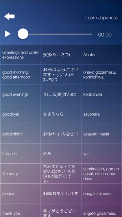 Learn JAPANESE Speak JAPANESE Language Fast & Easy