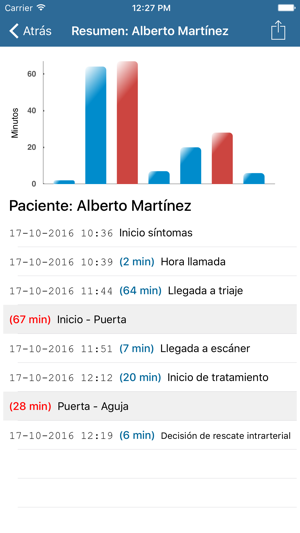 Tiempos Ictus(圖3)-速報App