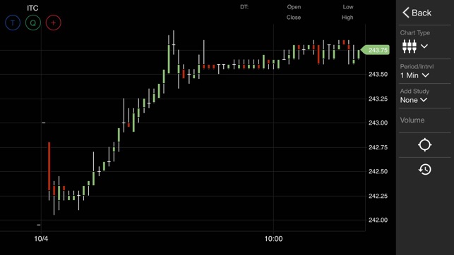 Sine by TradeSmart Online(圖5)-速報App