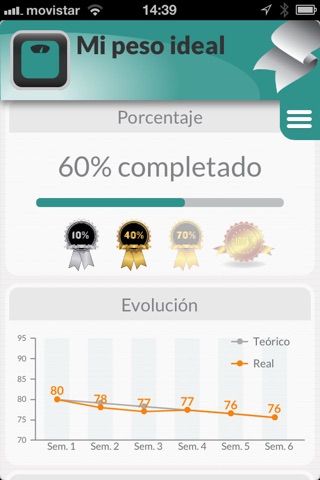 My Ideal Weight: Diet tracker and calorie counter screenshot 2