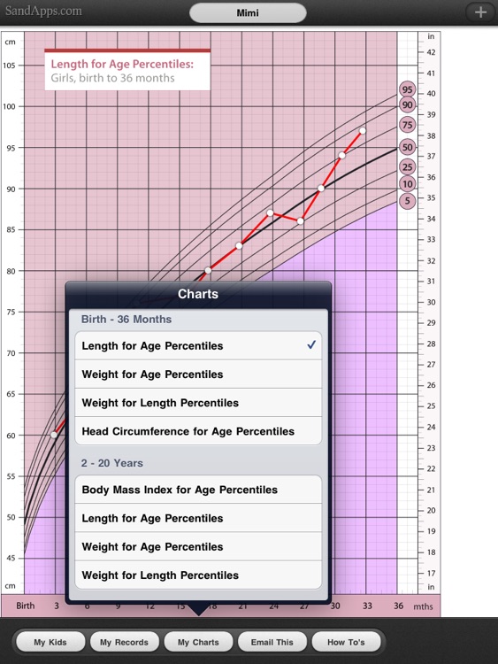 Growth Charts for Babies, Children, Infants