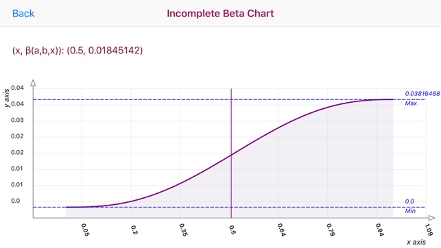 Incomplete Beta Function Calc(圖3)-速報App