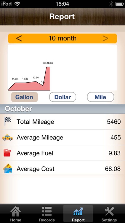 Oil Cost for Europe screenshot-4