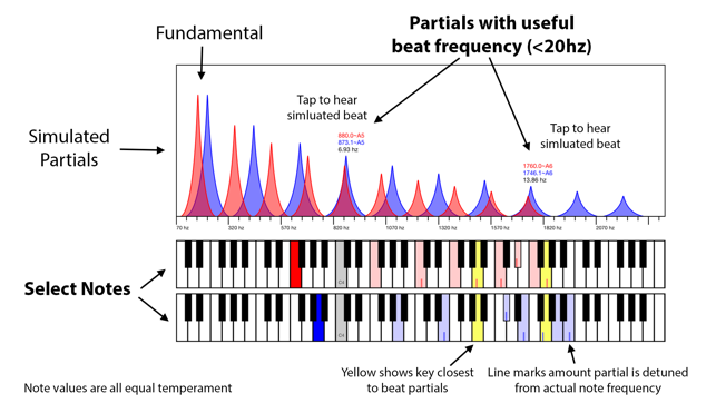 Piano Tuner Assistant(圖2)-速報App