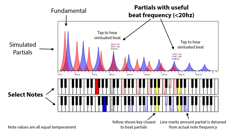 Piano Tuner Assistant