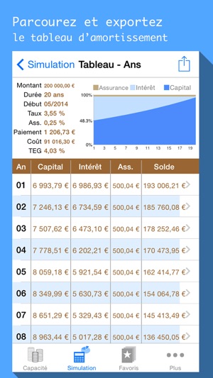 Calcul Financement Auto >> Simule Mon Pret Calcul De Credit Immo Auto Conso Calcul Financement Auto >> Simule Mon Pret Calcul De Credit Immo Auto Conso