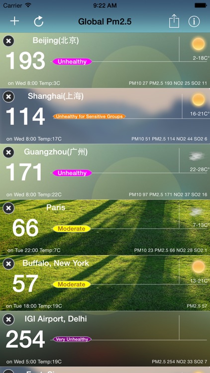 iAirQuality-global pm2.5,pm10