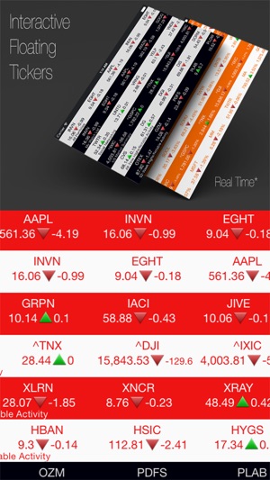 Stocks Tape: Market Browser