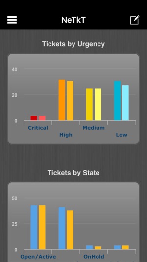 TEOCO Dashboard For Mobile(圖4)-速報App