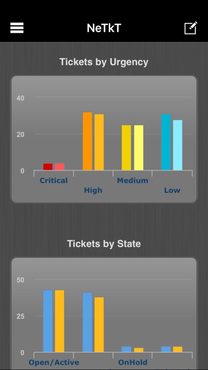 TEOCO Dashboard For Mobile screenshot-3