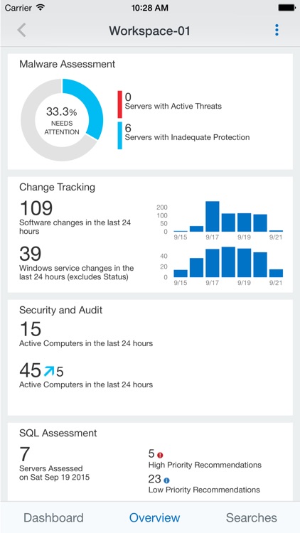 Microsoft Operations Management Suite