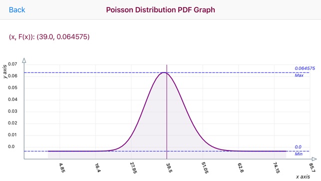 Poisson Distribution Calc(圖1)-速報App