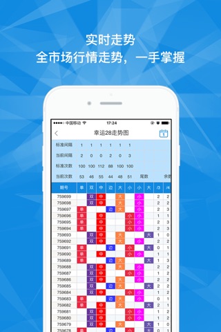 蛋蛋28官方-PC幸运28预测开奖走势查询助手 screenshot 2