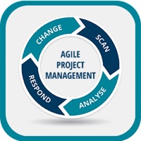 Contacter Agile Project Management - Step by Step Videos