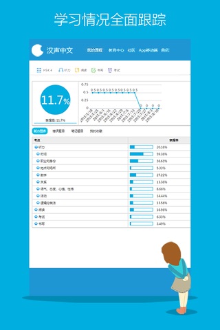 Learn Chinese-Hello HSK 4 screenshot 2