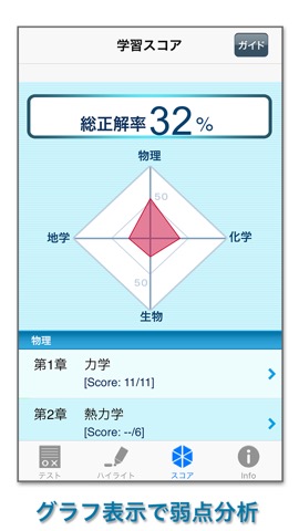 １問１答大卒公務員の過去問 自然科学のおすすめ画像5