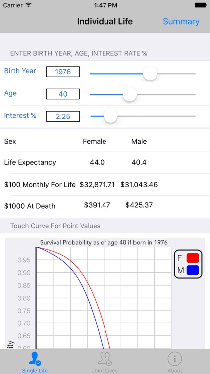 Survival Odds