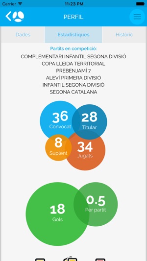 Futbol.cat, Portal del Federat(圖4)-速報App