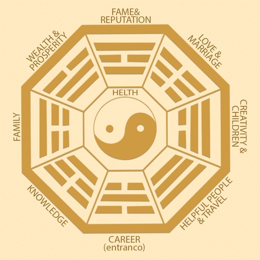 Feng Shui Guide icon