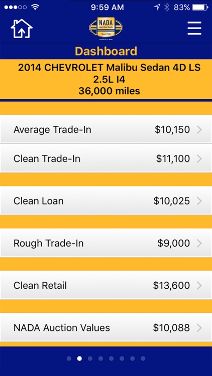 NADA MarketValues