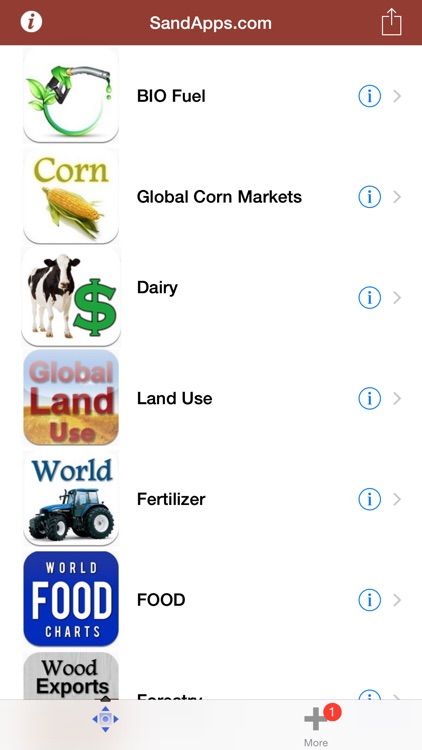Agri Business: Markets and Reports