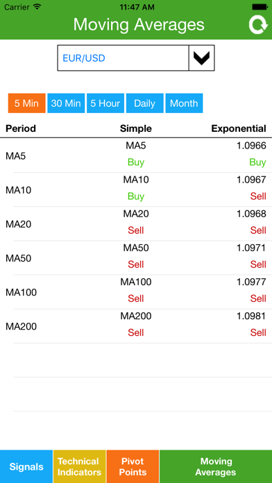 How to cancel & delete Forex Technical Analysis from iphone & ipad 4