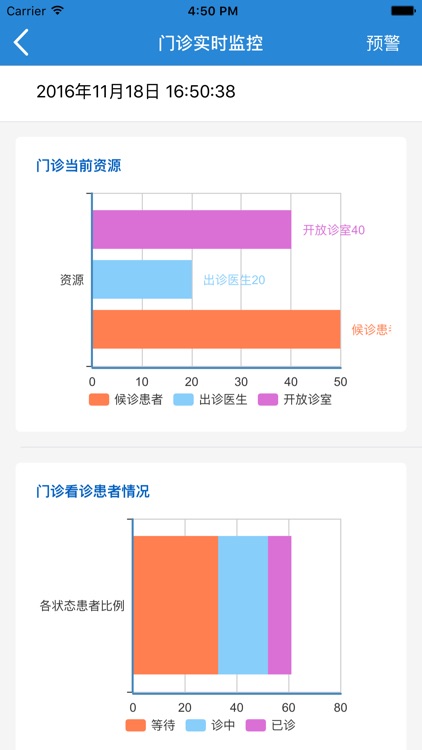 医院决策支持 screenshot-3