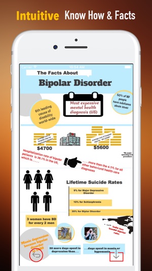 Bipolar Support and Self Help-Bipolar Disorder(圖1)-速報App