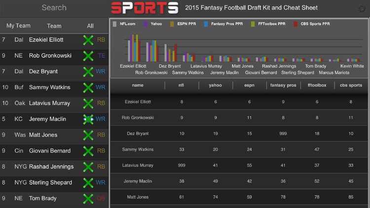 2015 Fantasy Football Draft Kit and Cheat Sheet
