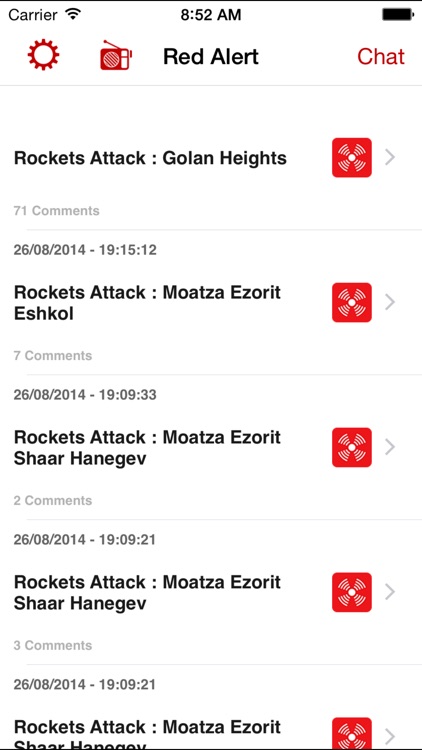 Red Alert : Israel