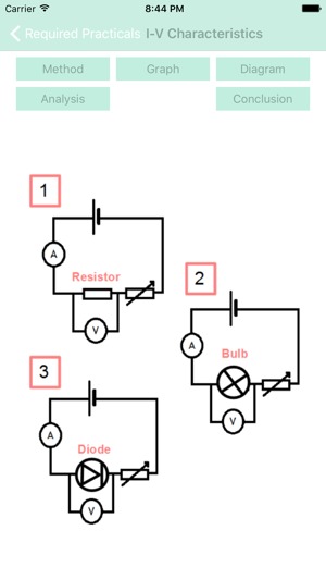 GCSE Physics Required Practicals(圖4)-速報App