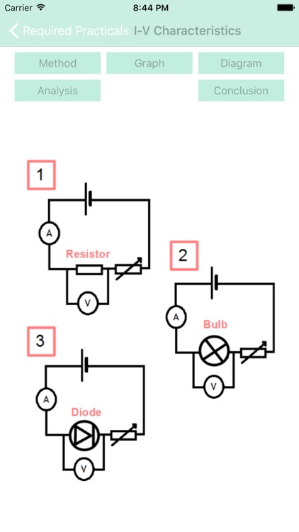 GCSE Physics Required Practicals screenshot-3