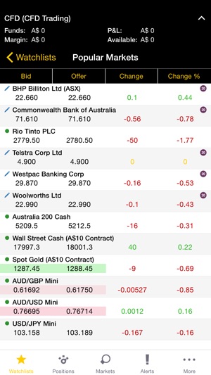 CommSec CFDs(圖3)-速報App