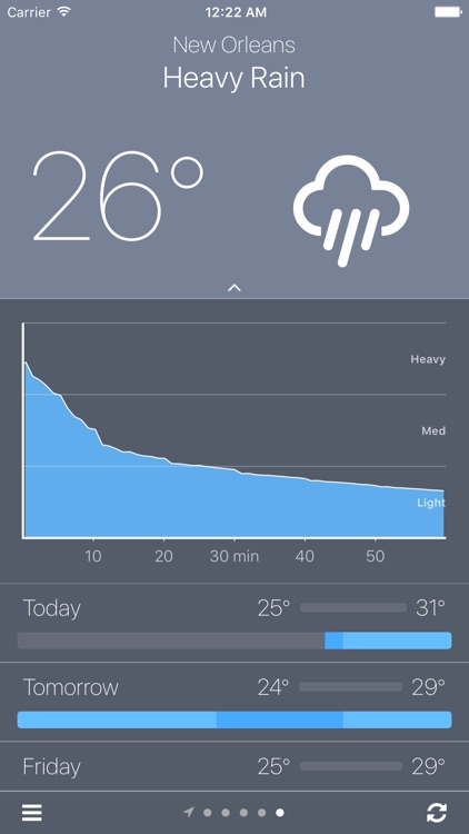 Weather Front - Hyperlocal Weather Forecasts screenshot-0