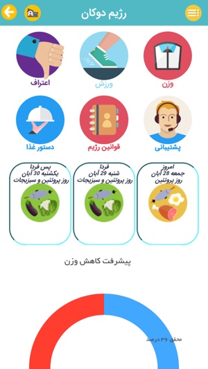 Persian Diet(圖1)-速報App