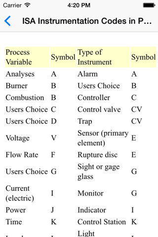 Process Control Basics - Industrial Engineers screenshot 2