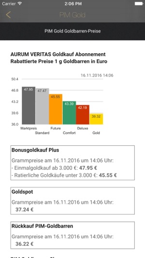 PIM Gold(圖2)-速報App